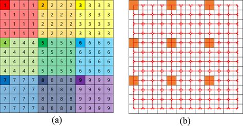 Interpolation methods: (a) nearest-neighbor; (b) linear. | Download Scientific Diagram