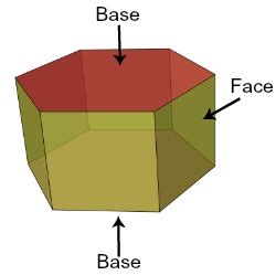 Hexagonal Prism: Properties, Formula & Examples - Video & Lesson ...