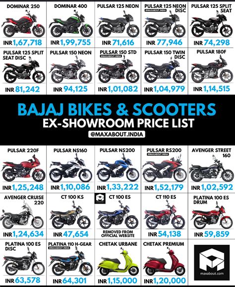 Latest Bajaj Bikes & Scooters Ex-Showroom Price List (January 2021)