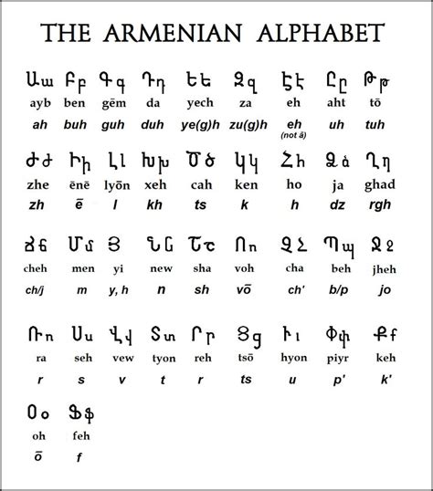 The Armenian Version of the Gospels in 2024 | Armenian language ...