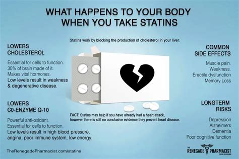 Tags: health , opinion , Statins