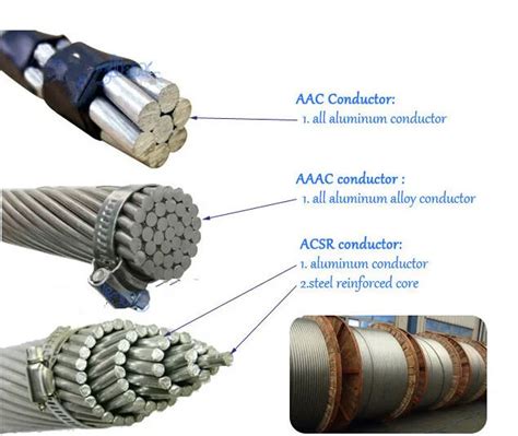 Astm B232 Standard Acsr Quail 2/0 Awg Acsr Conductor - Buy Acsr Conductor,Acsr Quail 2/0 Awg ...