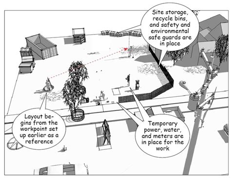 Construction Site Layout Planning