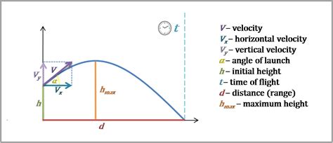 Great Hang Time Formula What Are Reactants Of Cellular Respiration