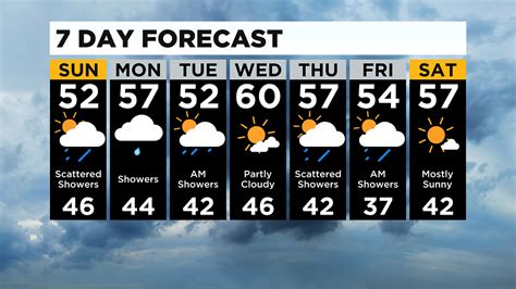 Pittsburgh Weather: Chilly End To The Weekend - CBS Pittsburgh