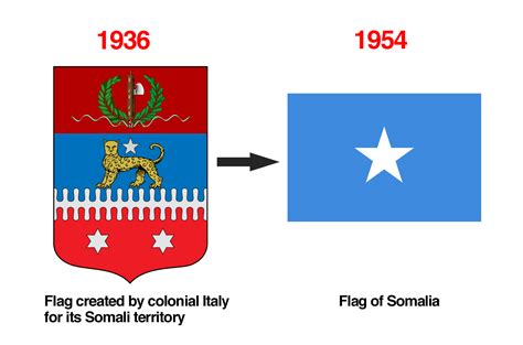 The European origins of the Somali flag : r/vexillology