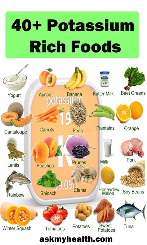 40+ Foods High In Potassium - A Complete List of Potassium Rich Foods | High potassium foods ...