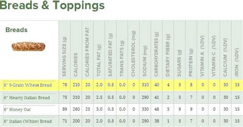 Subway Nutritional Information Bread - Nutrition Ftempo