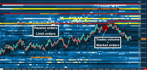 S&P 500, Full Heatmap – My trading Template