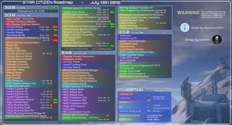 Star Citizen Roadmap Update (2018-07-13) : r/starcitizen