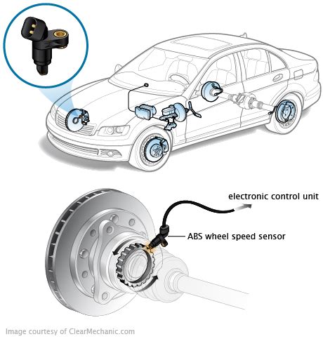 ABS Wheel Speed Sensor Automotive Mechanic, Automotive Repair, Car ...