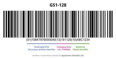 What is a GS1-128 Barcode?