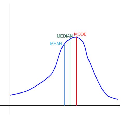 Non-Parametric Statistics, or What to Do When the Assumptions for a ...