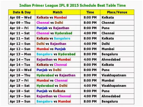 Learn New Things: IPL 8 2015 Schedule Best Table Time