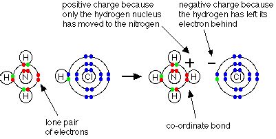 Coordinate (Dative Covalent) Bonding - Chemistry LibreTexts