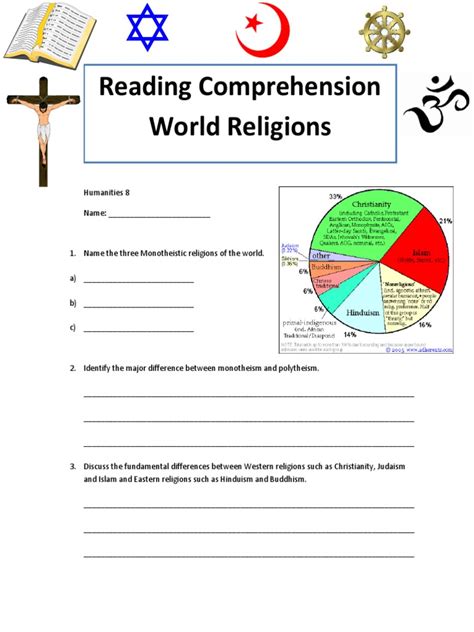 World Religions Reading Comprehension Activity | Monotheism | Major Religious Groups