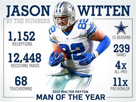 Jason Witten announced his retirement from the NFL after a 15-year ...