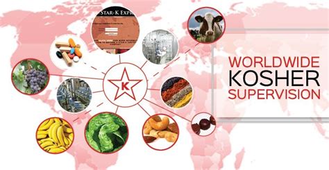 PS Kosher Food Works Promotes Kosher Certification in the Philippines