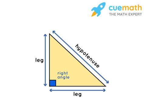 Why Does Hl Determine Triangle Congruence? Exploring Its Significance