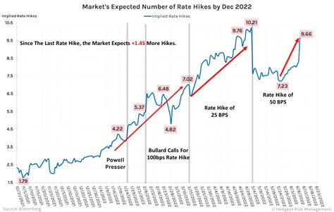 Fed Rate Hike September 2024 - Lexi Shayne