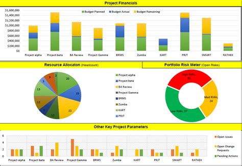 Techno-PM Project Portfolio Template Excel Free Download Free Project 9ca44024 #Res… | Project ...