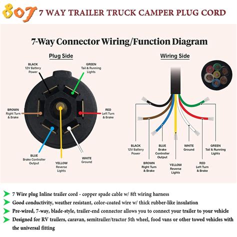 Rv Seven Pin Plug Wiring