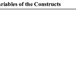 Collinearity statistics (VIF). | Download Scientific Diagram