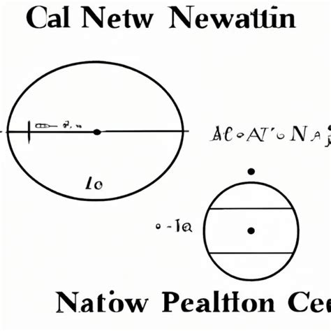 Why Did Isaac Newton Invent Calculus? Exploring the Motivations and Impact of His Work - The ...