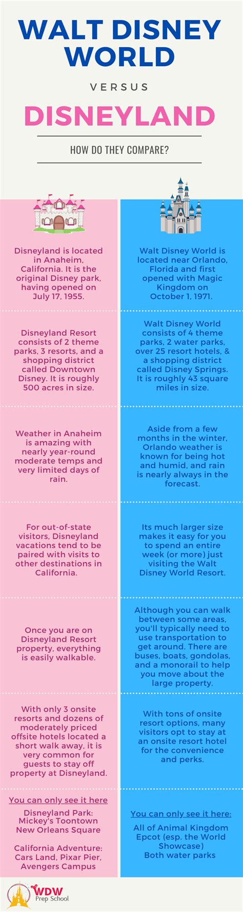 Disneyland vs Disney World (size, weather, & more) - WDW Prep School