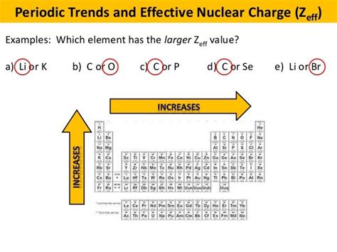 04 periodic trends and effective nuclear charge supplement