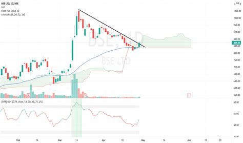 BSE Stock Price and Chart — NSE:BSE — TradingView