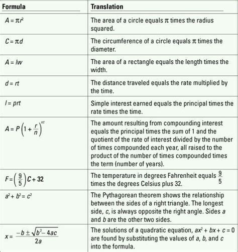 For math College Math, School Help, Middle School Math, College Algebra Help, College Notes ...