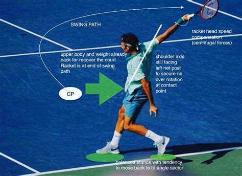 The Tennis Theory