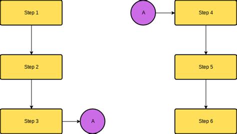 Flowchart Connector Symbol