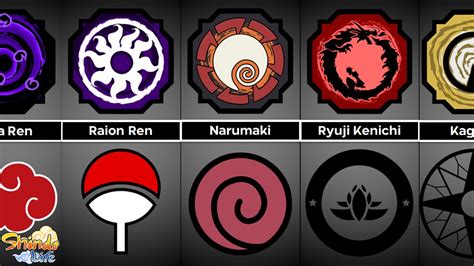 All Shindo Bloodline And There Clans In Naruto! (Shindo Life) - YouTube