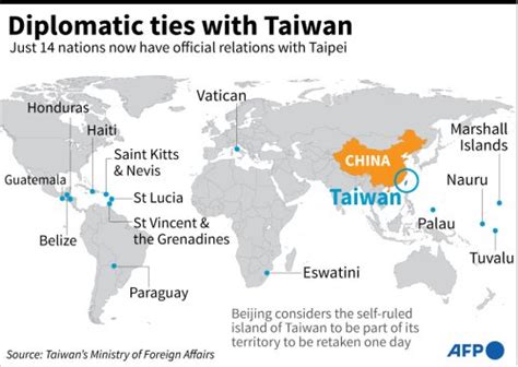 Diplomatic Ties With Taiwan | Flipboard