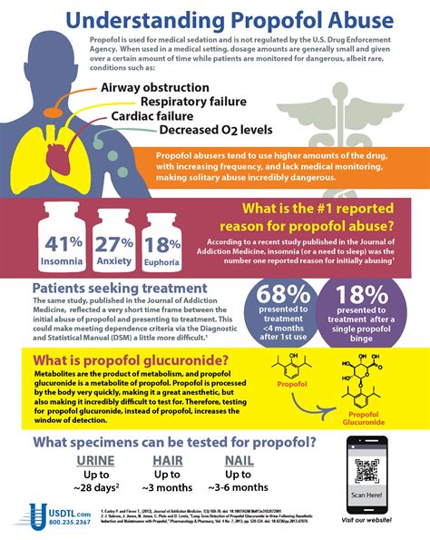 Propofol Abuse and Dangers - USDTL