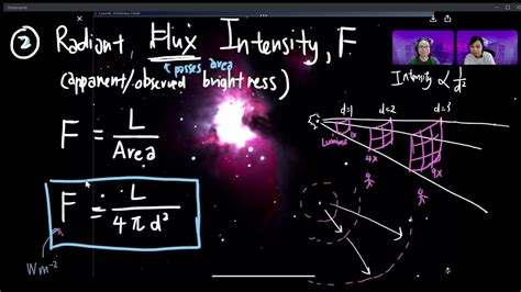 25.1a Luminosity and Radiant Flux Intensity | A2 Astronomy & Cosmology ...