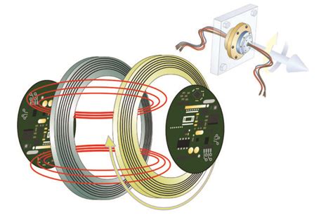 Types And Uses Of Slip Rings - Grand