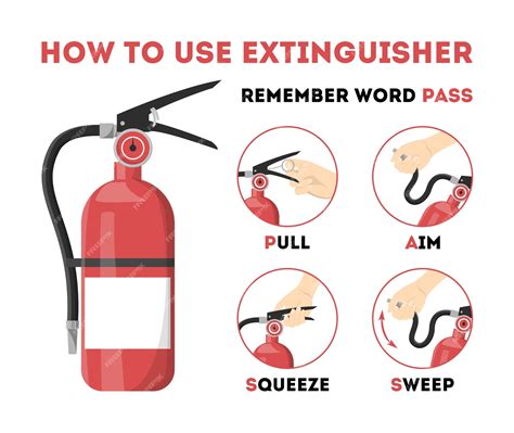 How To Use Fire Extinguisher Infographic Poster Premium Vector | Porn Sex Picture