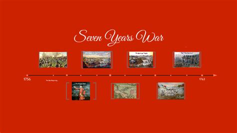 Seven Years War Timeline by Brendan Greenwood on Prezi