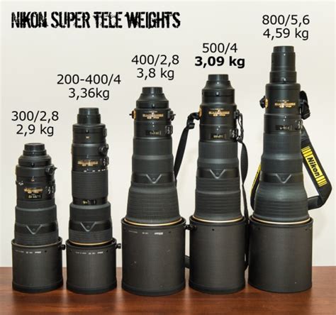 Nikon AF-S Nikkor 500mm f/4E FL ED VR lens field test - Nikon Rumors