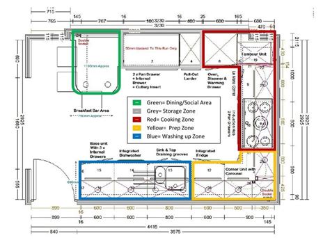 Kitchen layout zones for efficient kitchen use Kitchen Plans Layout, Kitchen Floor Plans, Bakery ...