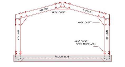 Steel Shed Frame Design