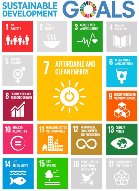 Sustainable Development Goals - University of Southampton Blogs