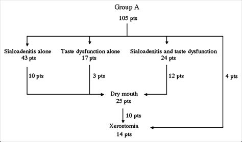 Early and late side effects of high-dose radioiodine therapy on ...