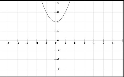 Hands On Math: Tips For Teaching Horizontal & Vertical Shifts