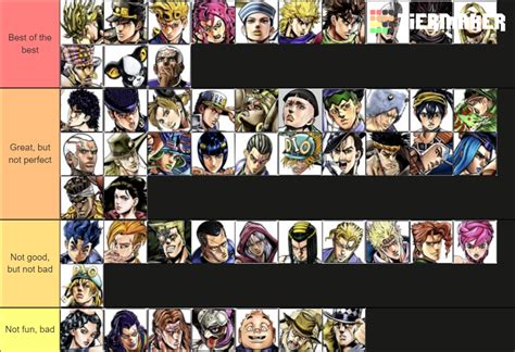 JoJo Eyes of Heaven Character Tier List (Community Rankings) - TierMaker