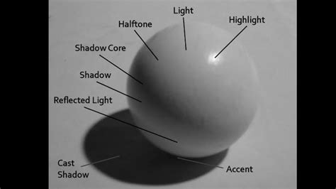 How to draw a sphere with shadow label |drawing tutorial| - YouTube