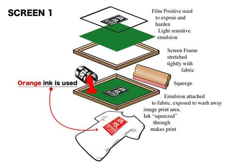 SILK SCREEN SETUP FEE :: 9. Silk Screen Printing :: KI International Corporation | Screen ...